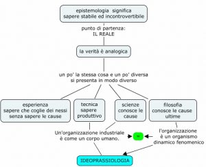 Gnoseologia,equivalenza