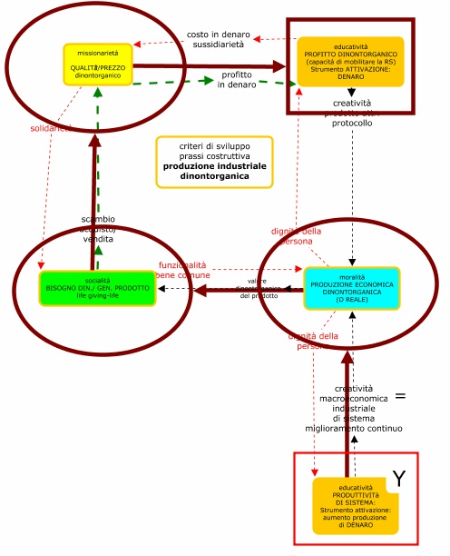 Gaudium et spes 2 - Mappa Concettuale